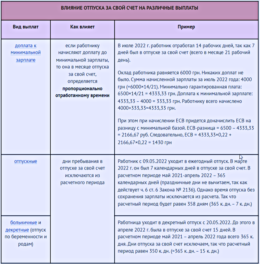 Отпуск за свой счет 2023